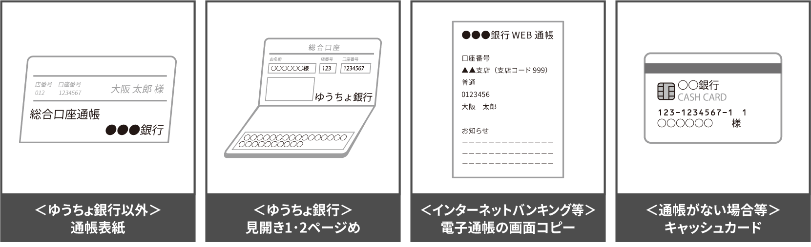 振り込み口座が確認できる書類のコピー